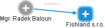 Radek Baloun - Vizualizace  propojení osoby a firem v obchodním rejstříku