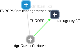 Radek Sechovec - Vizualizace  propojení osoby a firem v obchodním rejstříku
