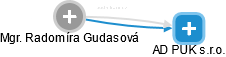 Radomíra Gudasová - Vizualizace  propojení osoby a firem v obchodním rejstříku