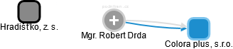 Robert Drda - Vizualizace  propojení osoby a firem v obchodním rejstříku