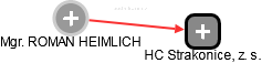  Heimlich R. - Vizualizace  propojení osoby a firem v obchodním rejstříku