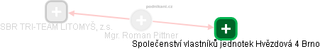 Roman Pittner - Vizualizace  propojení osoby a firem v obchodním rejstříku