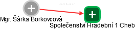 Šárka Borkovcová - Vizualizace  propojení osoby a firem v obchodním rejstříku