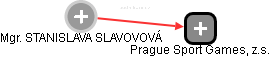 STANISLAVA SLAVOVOVÁ - Vizualizace  propojení osoby a firem v obchodním rejstříku
