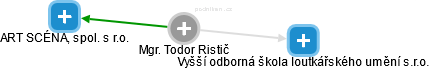 Todor Ristič - Vizualizace  propojení osoby a firem v obchodním rejstříku