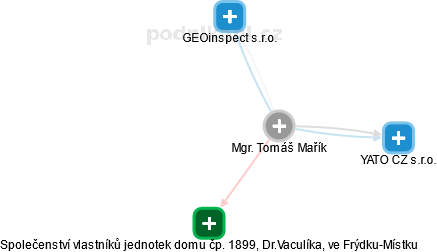 Tomáš Mařík - Vizualizace  propojení osoby a firem v obchodním rejstříku