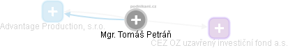 Tomáš Petráň - Vizualizace  propojení osoby a firem v obchodním rejstříku