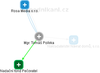 Tomáš Polívka - Vizualizace  propojení osoby a firem v obchodním rejstříku
