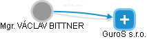  Bittner V. - Vizualizace  propojení osoby a firem v obchodním rejstříku