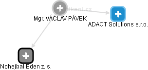 VÁCLAV PÁVEK - Vizualizace  propojení osoby a firem v obchodním rejstříku
