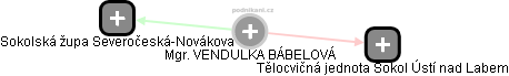 VENDULKA BÁBELOVÁ - Vizualizace  propojení osoby a firem v obchodním rejstříku