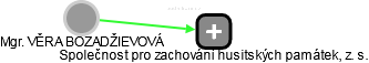  Bozadžievová V. - Vizualizace  propojení osoby a firem v obchodním rejstříku