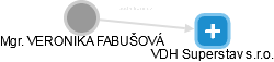  Fabušová V. - Vizualizace  propojení osoby a firem v obchodním rejstříku