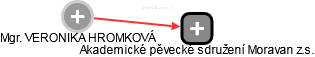  Hromková V. - Vizualizace  propojení osoby a firem v obchodním rejstříku