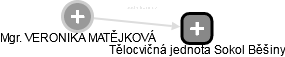  Matějková V. - Vizualizace  propojení osoby a firem v obchodním rejstříku