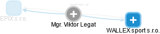  Viktor L. - Vizualizace  propojení osoby a firem v obchodním rejstříku
