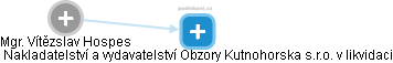  Vítězslav H. - Vizualizace  propojení osoby a firem v obchodním rejstříku