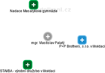  Vlastislav P. - Vizualizace  propojení osoby a firem v obchodním rejstříku