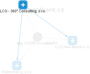 VOJTĚCH LAMBERT - Vizualizace  propojení osoby a firem v obchodním rejstříku