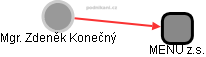  Mgr. Zdeněk Konečný - Vizualizace  propojení osoby a firem v obchodním rejstříku