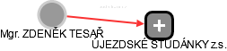 ZDENĚK TESAŘ - Vizualizace  propojení osoby a firem v obchodním rejstříku