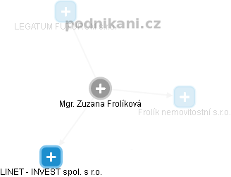 Zuzana Frolíková - Vizualizace  propojení osoby a firem v obchodním rejstříku