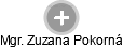  Zuzana P. - Vizualizace  propojení osoby a firem v obchodním rejstříku