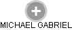 MICHAEL GABRIEL - Vizualizace  propojení osoby a firem v obchodním rejstříku