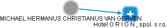 MICHAEL HERMANUS CHRISTIANUS VAN GERVEN - Vizualizace  propojení osoby a firem v obchodním rejstříku