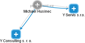 Michael Husinec - Vizualizace  propojení osoby a firem v obchodním rejstříku
