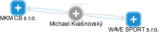 Michael Kvašnovský - Vizualizace  propojení osoby a firem v obchodním rejstříku