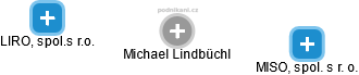 Michael Lindbüchl - Vizualizace  propojení osoby a firem v obchodním rejstříku
