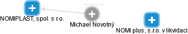 Michael Novotný - Vizualizace  propojení osoby a firem v obchodním rejstříku