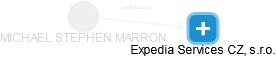  Marron M. - Vizualizace  propojení osoby a firem v obchodním rejstříku