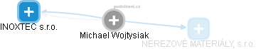 Michael Wojtysiak - Vizualizace  propojení osoby a firem v obchodním rejstříku
