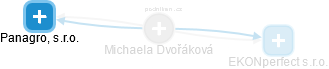 Michaela Dvořáková - Vizualizace  propojení osoby a firem v obchodním rejstříku