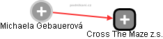 Michaela Gebauerová - Vizualizace  propojení osoby a firem v obchodním rejstříku