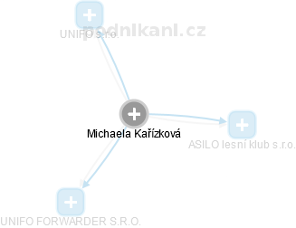 Michaela Kařízková - Vizualizace  propojení osoby a firem v obchodním rejstříku