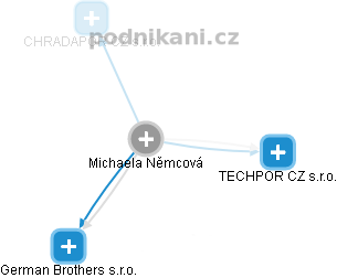 Michaela Němcová - Vizualizace  propojení osoby a firem v obchodním rejstříku