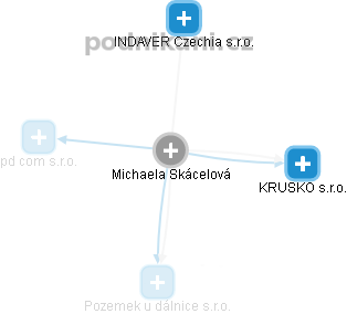 Michaela Skácelová - Vizualizace  propojení osoby a firem v obchodním rejstříku