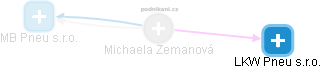 Michaela Zemanová - Vizualizace  propojení osoby a firem v obchodním rejstříku