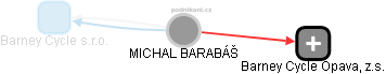  MICHAL BARABÁŠ - Vizualizace  propojení osoby a firem v obchodním rejstříku
