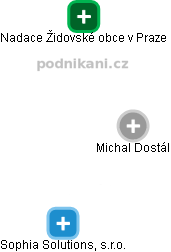  Michal D. - Vizualizace  propojení osoby a firem v obchodním rejstříku
