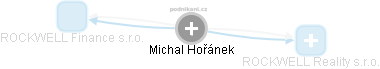 Michal Hořánek - Vizualizace  propojení osoby a firem v obchodním rejstříku