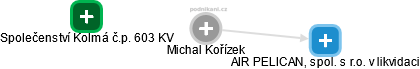 Michal Kořízek - Vizualizace  propojení osoby a firem v obchodním rejstříku