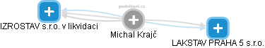 Michal Krajč - Vizualizace  propojení osoby a firem v obchodním rejstříku