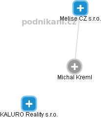 Michal Kreml - Vizualizace  propojení osoby a firem v obchodním rejstříku
