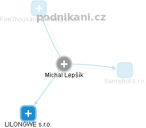 Michal Lepšík - Vizualizace  propojení osoby a firem v obchodním rejstříku