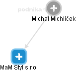Michal Michlíček - Vizualizace  propojení osoby a firem v obchodním rejstříku