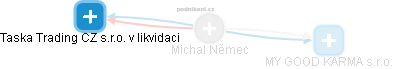  Michal Němec - Vizualizace  propojení osoby a firem v obchodním rejstříku